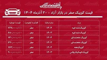 کوییک ارزان شد / سقوط آزاد قیمت کوییک در بازار + جدول