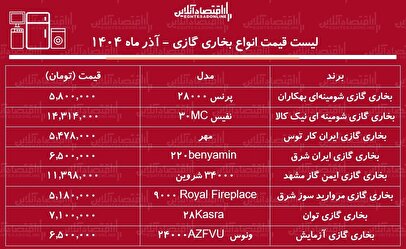 لیست قیمت جدید انواع بخاری گازی آذر ۱۴۰۴ / بخاری گازی ایران شرق، آزمایش، نیک کالا و....چند شد؟ + جدول