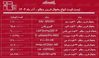 لیست قیمت انواع یخچال فریزر دوقلو آذر ۱۴۰۴ / پرفروش‌ترین برندهای یخچال دوقلو کدامند؟ + جدول