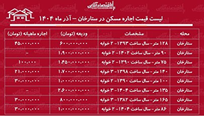 لیست قیمت اجاره مسکن در ستارخان / اجاره‌نشینی در ستارخان چقدر هزینه دارد؟ + جدول آذر ماه ۱۴۰۴