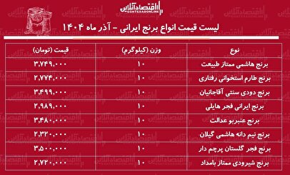 لیست قیمت برنج ایرانی ۲۲ آذر ۱۴۰۴ / کیسه ۱۰ کیلویی برنج عنبربو، طارم، هاشمی، شیرودی و....چند شد؟ + جدول