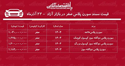 افزایش سنگین قیمت سمند سورن در بازار / این مدل یکروزه ۸۶ میلیون تومان گران شد! + جدول