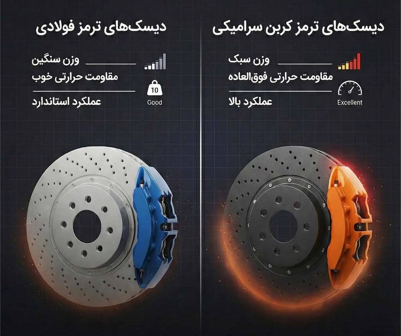 چرا خودروهای خاص به ترمز سرامیکی مجهز میشوند چرا خودروهای خاص به ترمز سرامیکی مجهز میشوند