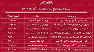 لیست قیمت جدید انواع باتری خودرو آذر ۱۴۰۴ / قیمت باتری ۷۴ آمپر صبا باتری، سپاهان باتری و...چند شد؟ + جدول