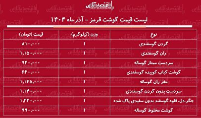 لیست قیمت گوشت قرمز امروز ۲۳ آذر ۱۴۰۴ / هر کیلوگرم گوشت گوسفندی و گوساله را چند بخریم؟ + جدول