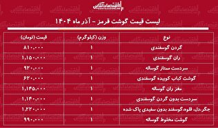 لیست قیمت گوشت قرمز امروز ۲۳ آذر ۱۴۰۴ / هر کیلوگرم گوشت گوسفندی و گوساله را چند بخریم؟ + جدول