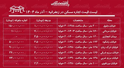 لیست قیمت اجاره مسکن در زعفرانیه / اجاره آپارتمان ۱۲۰ متری در این منطقه چقدر هزینه دارد؟ + جدول آذر ماه ۱۴۰۴