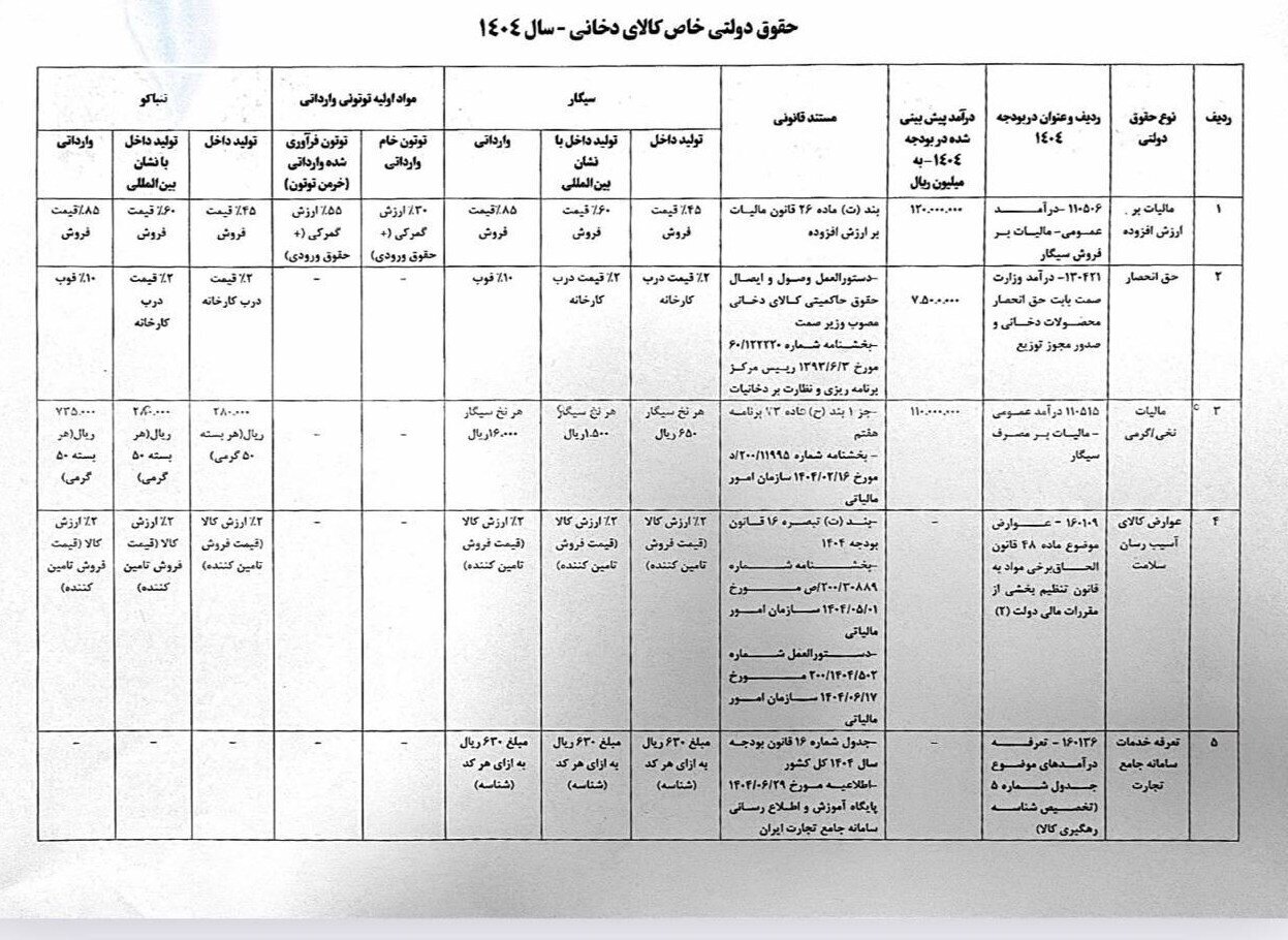 سیگار گران می‌شود؟ جدول رسمی عوارض ۱۴۰۴ منتشر شد