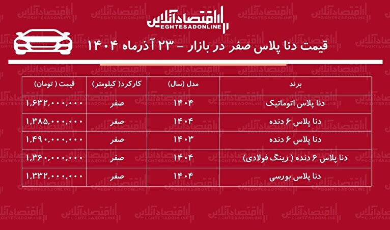 صعود تاریخی قیمت دنا / این مدل ۳۳۷ میلیون تومان گران شد! + جدول