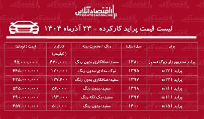 لیست قیمت پراید کارکرده / ارزان ‌ترین پراید در بازار چند؟ + جدول