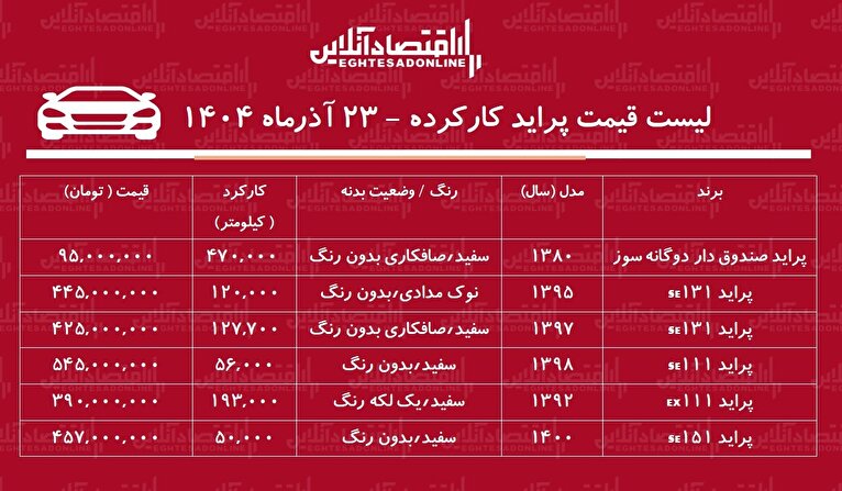 لیست قیمت پراید کارکرده / ارزان ‌ترین پراید در بازار چند؟ + جدول