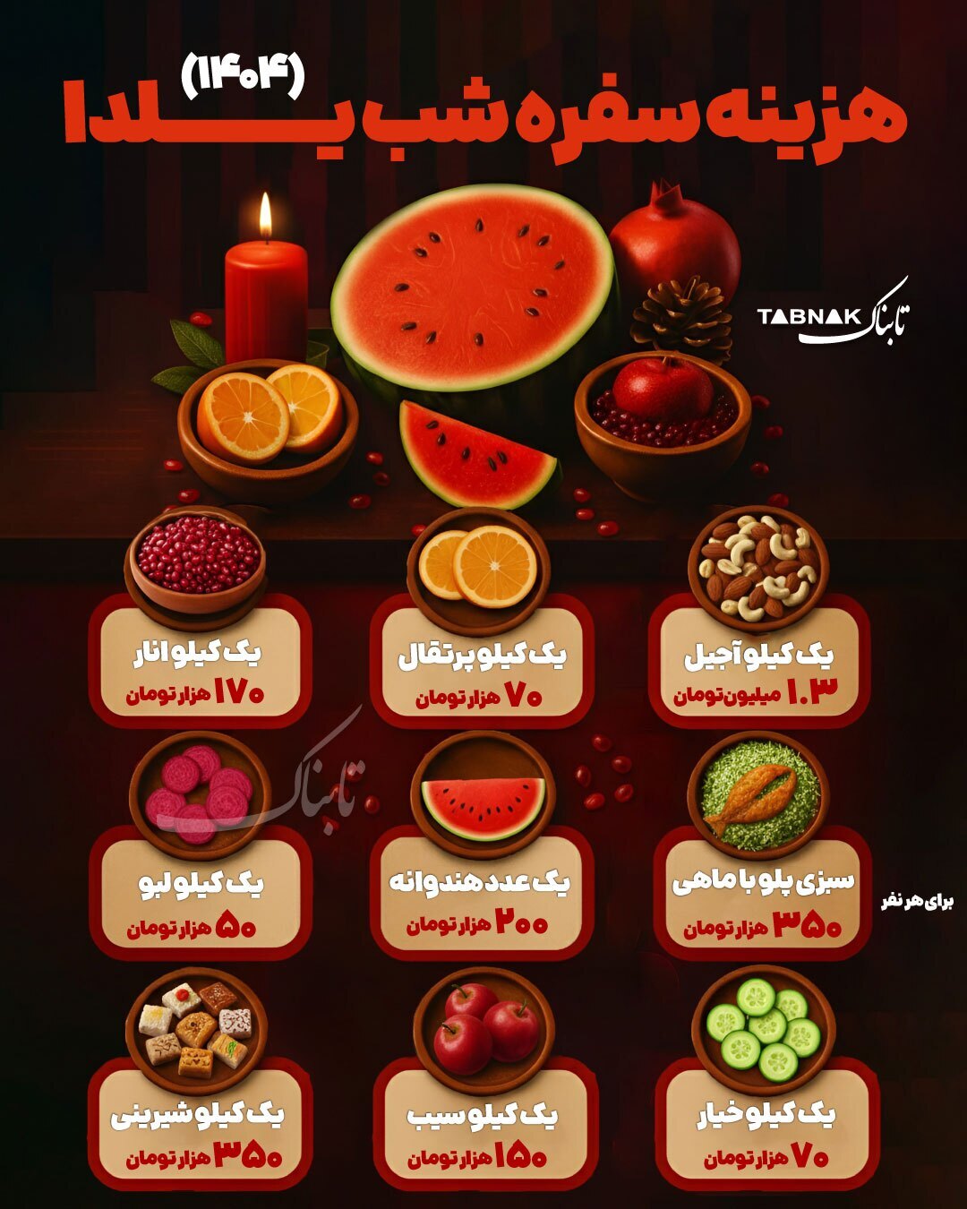 هزینه سفره شب یلدا ۱۴۰۴