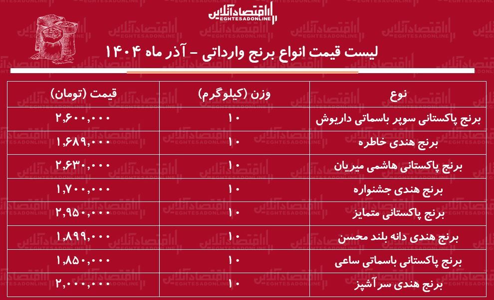 قیمت و قیمت و