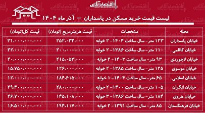 لیست قیمت خرید مسکن در پاسداران / قیمت هر متر آپارتمان در پاسداران چقدر است؟ + جدول آذر ماه ۱۴۰۴
