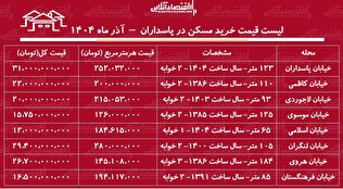 لیست قیمت خرید مسکن در پاسداران / قیمت هر متر آپارتمان در پاسداران چقدر است؟ + جدول آذر ماه ۱۴۰۴
