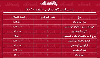 لیست قیمت جدید گوشت قرمز امروز ۲۴ آذر ۱۴۰۴ / هر کیلوگرم گوشت آبگوشتی و خورشتی گوسفندی چند شد؟ + جدول