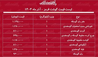 لیست قیمت جدید گوشت قرمز امروز ۲۴ آذر ۱۴۰۴ / هر کیلوگرم گوشت آبگوشتی و خورشتی گوسفندی چند شد؟ + جدول