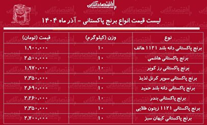 لیست قیمت انواع برنج پاکستانی ۲۴ آذر ۱۴۰۴ / برنج پاکستانی سوپر باسماتی درجه یک کیلویی چند شد؟ + جدول