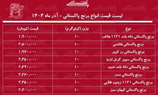 لیست قیمت انواع برنج پاکستانی ۲۴ آذر ۱۴۰۴ / برنج پاکستانی سوپر باسماتی درجه یک کیلویی چند شد؟ + جدول