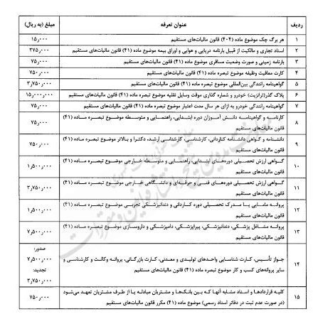 هزینه افتتاح حساب بانکی ۲۰ برابر شد هزینه افتتاح حساب بانکی ۲۰ برابر شد