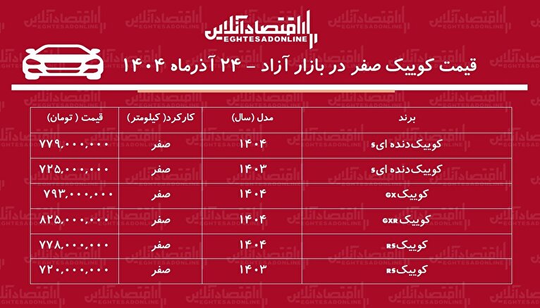 کوییک بازار خودرو را بهم ریخت / افزایش شدید قیمت کوییک در ۲۴ ساعت! + جدول
