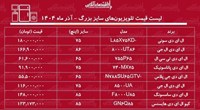 قیمت جدید تلویزیون‌های سایز بزرگ ۲۴ آذر ۱۴۰۴ / ال ای دی سامسونگ، ال جی، سونی و....چند شد؟ + جدول
