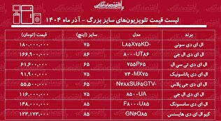 قیمت جدید تلویزیون‌های سایز بزرگ ۲۴ آذر ۱۴۰۴ / ال ای دی سامسونگ، ال جی، سونی و....چند شد؟ + جدول