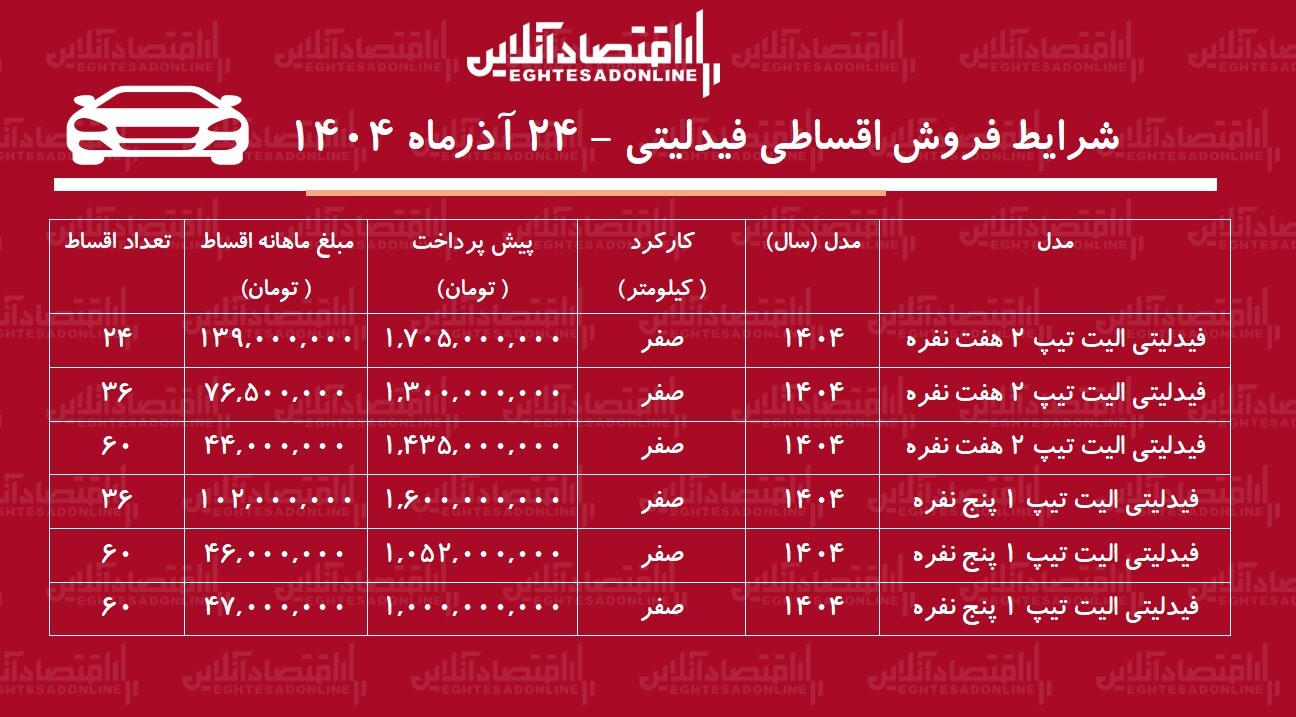 شرایط جدید فروش اقساطی فیدلیتی آذر ماه ۱۴۰۴ / ۵ ساله شاسیبلند صفر بخرید! + جدول شرایط جدید فروش اقساطی فیدلیتی آذر ماه ۱۴۰۴ / ۵ ساله شاسیبلند صفر بخرید! + جدول