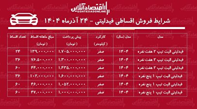 شرایط جدید فروش اقساطی فیدلیتی آذر ماه ۱۴۰۴ / ۵ ساله شاسی‌بلند صفر بخرید! + جدول