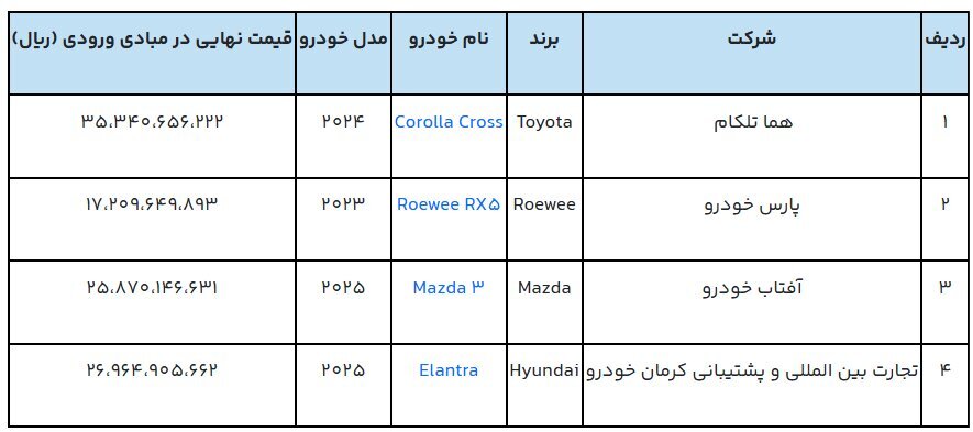 آغاز ثبت نام قرعهکشی خودروهای وارداتی آذر ۱۴۰۴ / لینک ثبت نام فعال شد آغاز ثبت نام قرعهکشی خودروهای وارداتی آذر ۱۴۰۴ / لینک ثبت نام فعال شد