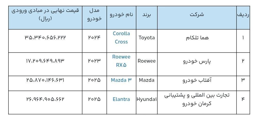 شرایط ثبتنام قرعهکشی خودروهای وارداتی آذر ۱۴۰۴ / متقاضیان خودروهای وارداتی بخوانند شرایط ثبتنام قرعهکشی خودروهای وارداتی آذر ۱۴۰۴ / متقاضیان خودروهای وارداتی بخوانند