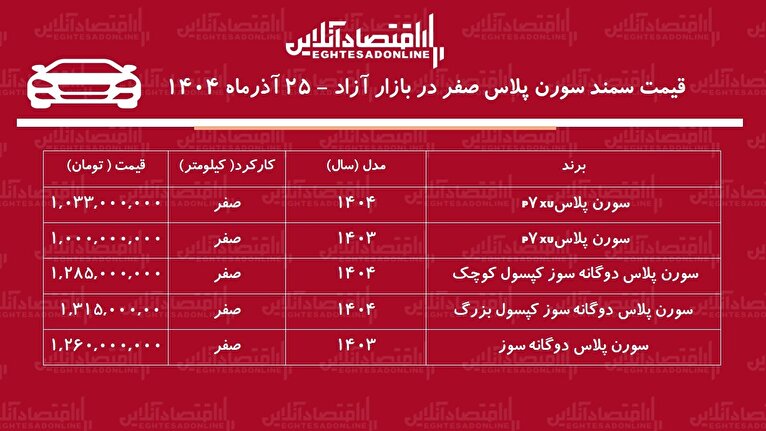 ریزش ناگهانی قیمت سمند سورن در بازار / سمند سورن ارزان شد! + جدول