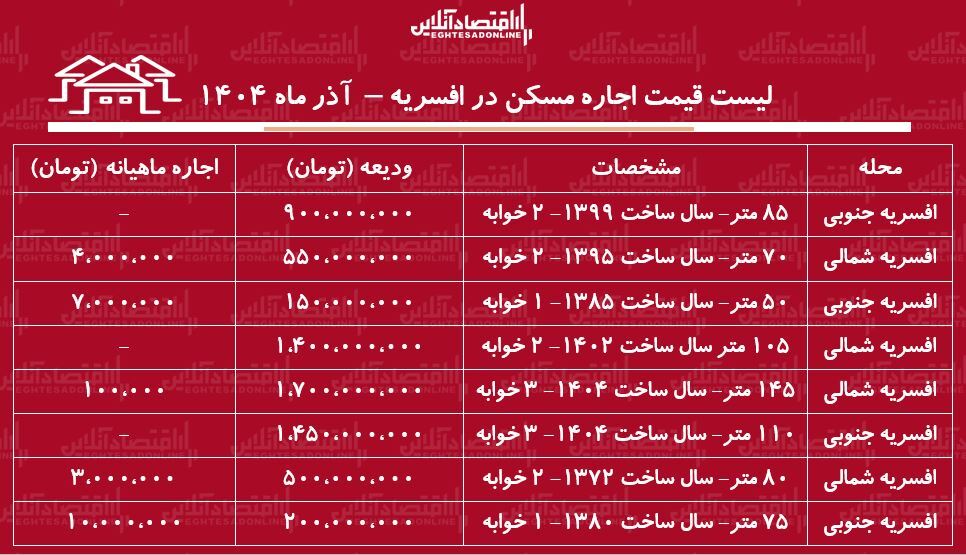 مسکن ا مسکن ا