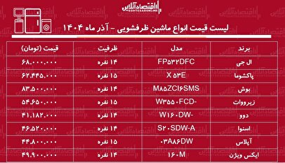 قیمت جدید انواع ماشین ظرفشویی ۲۶ آذر ۱۴۰۴ / قیمت ماشین ظرفشویی ال جی، بوش، دوو، اسنوا و...چقدر افزایش یافت؟ + جدول