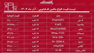 قیمت جدید انواع ماشین ظرفشویی ۲۶ آذر ۱۴۰۴ / قیمت ماشین ظرفشویی ال جی، بوش، دوو، اسنوا و...چقدر افزایش یافت؟ + جدول