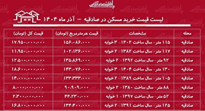 لیست قیمت خرید مسکن در صادقیه / قیمت خرید هر متر آپارتمان در صادقیه چقدر است؟ + جدول آذرماه ۱۴۰۴