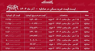 لیست قیمت خرید مسکن در صادقیه / قیمت خرید هر متر آپارتمان در صادقیه چقدر است؟ + جدول آذرماه ۱۴۰۴