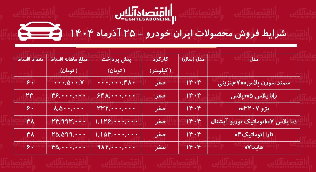 شرایط جدید فروش اقساطی محصولات ایران خودرو آذر ماه ۱۴۰۴ / با ۴۸۰ میلیون تومان خودرو صفر بخرید+ جدول شرایط جدید فروش اقساطی محصولات ایران خودرو آذر ماه ۱۴۰۴ / با ۴۸۰ میلیون تومان خودرو صفر بخرید+ جدول
