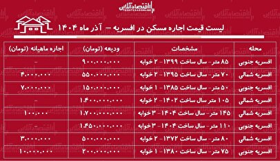 لیست قیمت اجاره مسکن در افسریه / مستاجران برای اجاره آپارتمان ۸۰ متری در افسریه چقدر باید هزینه کنند؟ + جدول آذر ماه ۱۴۰۴