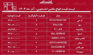 قیمت جدید انواع ماشین لباسشویی در بازار ۲۶ آذر ۱۴۰۴ / ماشین لباسشویی ال جی ، بوش، دوو، پاکشوما و...چقدر گران شد؟ + جدول