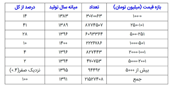 محرومیت جدید بنزینی در سراسر کشور / مردم آماده باشند