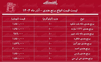 لیست قیمت انواع برنج هندی ۲۶ آذر ۱۴۰۴ / کیسه ۱۰ کیلویی برنج هندی خاطره، مژده و....چند شد؟ + جدول