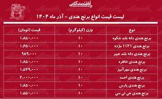 لیست قیمت انواع برنج هندی ۲۶ آذر ۱۴۰۴ / کیسه ۱۰ کیلویی برنج هندی خاطره، مژده و....چند شد؟ + جدول