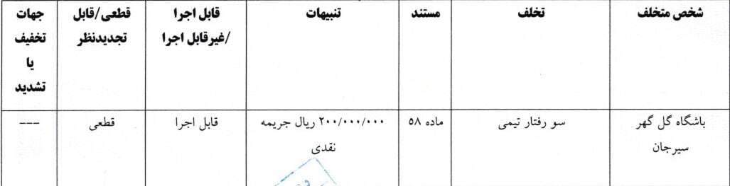 رأی انضباطی صادر شد/ استقلال و ۵ باشگاه لیگ برتری جریمه شدند