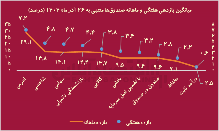 هفته طلایی بورس با 237 نماد مثبت / خبری که 20 سال پیش منتظرش بودیم، رسید! هفته طلایی بورس با 237 نماد مثبت / خبری که 20 سال پیش منتظرش بودیم، رسید!