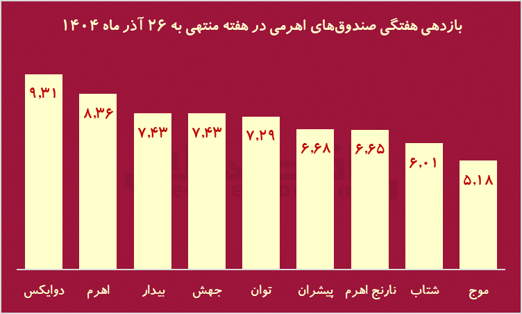 هفته طلایی بورس با 237 نماد مثبت / خبری که 20 سال پیش منتظرش بودیم، رسید! هفته طلایی بورس با 237 نماد مثبت / خبری که 20 سال پیش منتظرش بودیم، رسید!