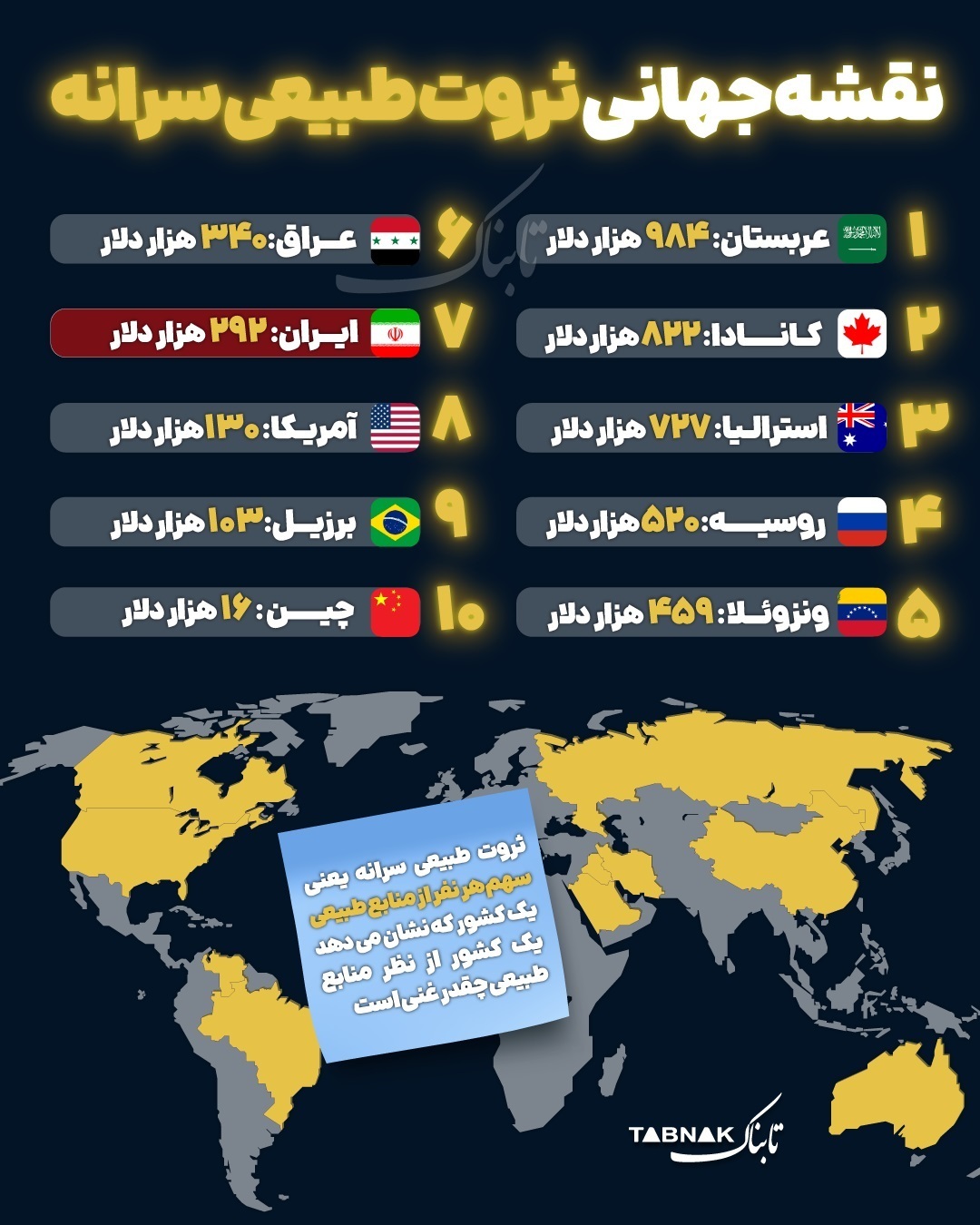 نقشه جهانی ثروت طبیعی سرانه