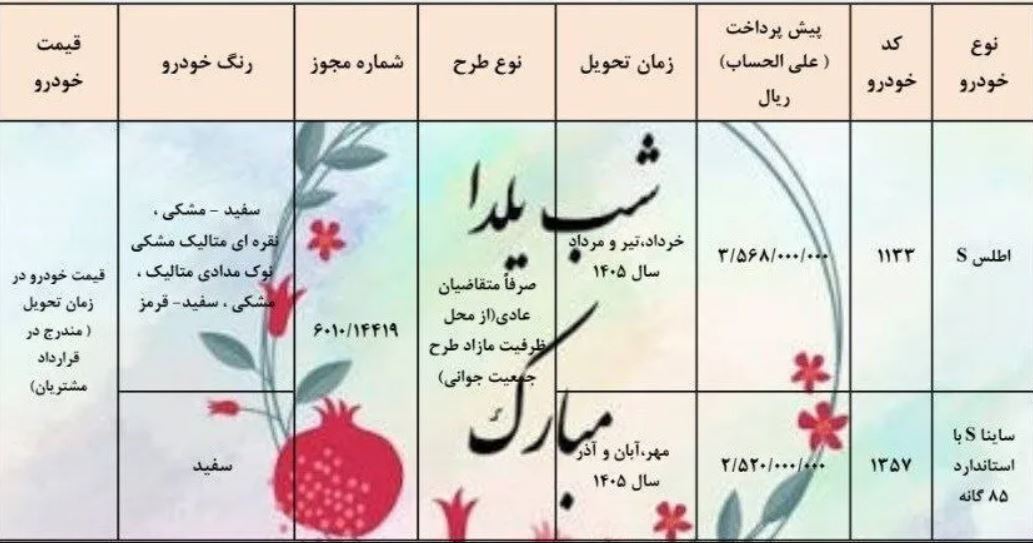 ثبت نام سایپا ویژه یلدا آغاز شد +جزئیات و شرایط ثبت نام سایپا ویژه یلدا آغاز شد +جزئیات و شرایط