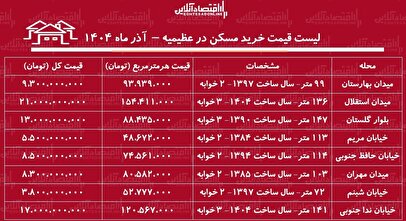 لیست قیمت خرید مسکن در عظیمیه / قیمت خرید هر متر آپارتمان نوساز و قدیمی در این منطقه چقدر است؟ + جدول آذر ماه ۱۴۰۴