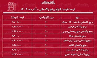 لیست قیمت جدید انواع برنج پاکستانی آذر ماه ۱۴۰۴ / برنج پاکستانی درجه یک سوپر باسماتی کیلویی چند شد؟ + جدول